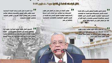 Photo of حصاد مجلس النواب خلال الفترة من 6 – 10 مارس 2022