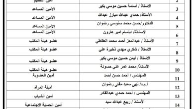 Photo of اعتماد تشكيل أمانة حزب الجبهة الوطنية بالوادى الجديد..تعرف على الأسماء
