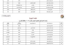 Photo of عاجل لا تنازلات فى دائرتى الخارجة ٦ مرشحين والداخلة ٢٢