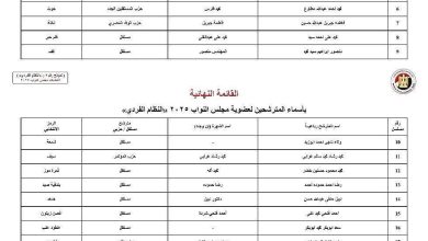 Photo of عاجل لا تنازلات فى دائرتى الخارجة ٦ مرشحين والداخلة ٢٢